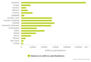 Autoconsumo compartido: 74% de las viviendas de España son válidas para instalar placas solares